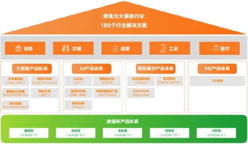 一中心四辅助，稳定筑基智慧招生新生态——析亚信安慧产品方案的“四位一体”助跑作用