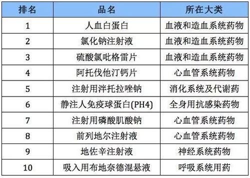 国家版辅助药目录传闻引发行业反思 药企加快产品结构调整