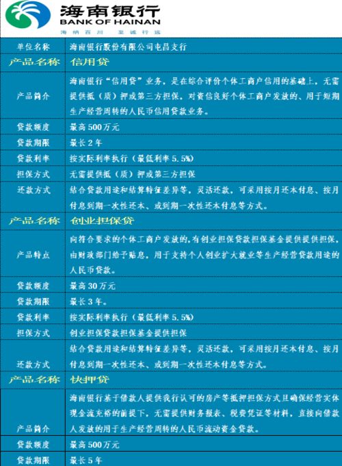 贷动小生意 服务大民生 屯昌县个体工商户信贷产品集锦来啦
