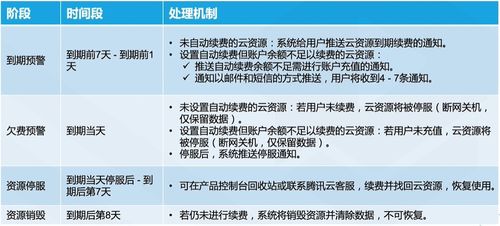 云端赋能招生——招生辅助服务专属焕新云服务器