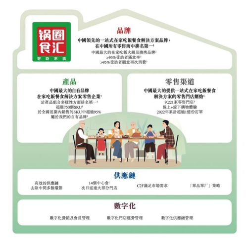 锅圈IPO 瞄准万亿“在家吃饭”赛道，以差异化实现高质量发展