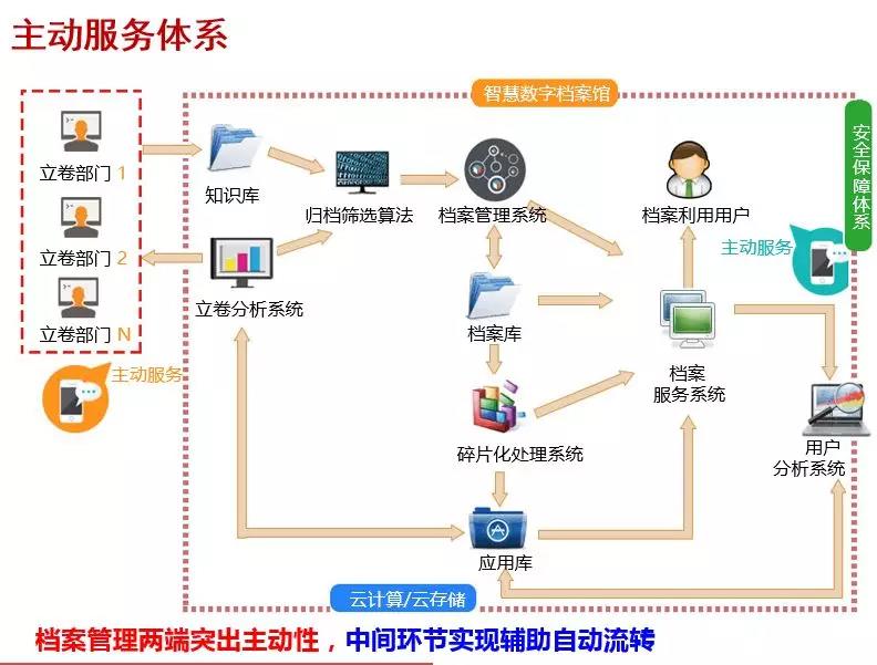 打造高效招生辅助服务体系 赋能力，提效率，助升学