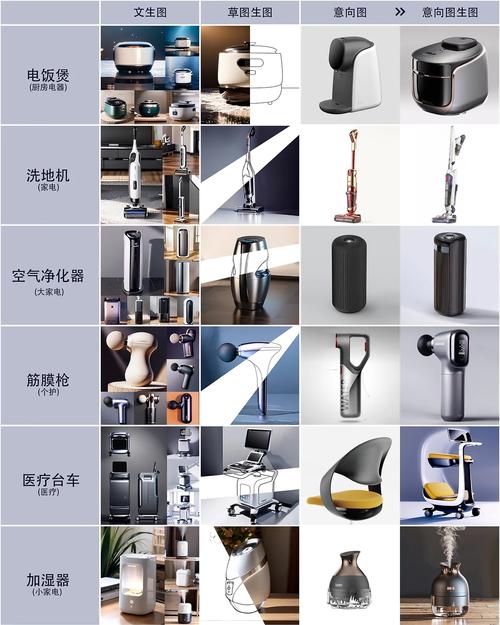 comfyui工作流,ai辅助各行业产品id设计